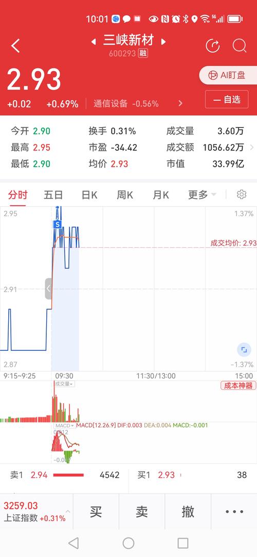 600293氣股吧，600293